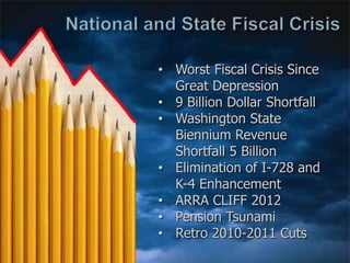 National and State Fiscal CrisisWorst Fiscal Crisis Since Great Depression