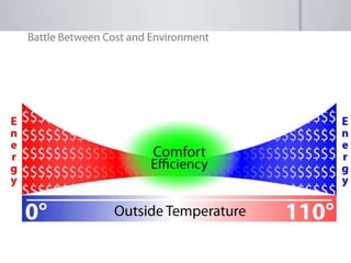Weststar research and mental models