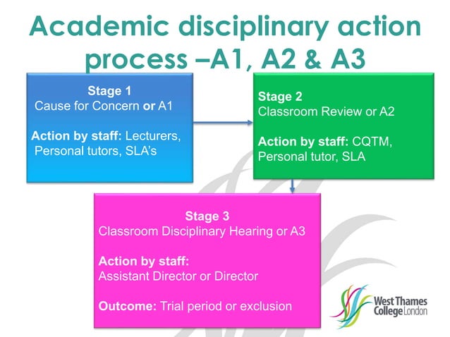 West Thames College student disciplinary procedures | PPT