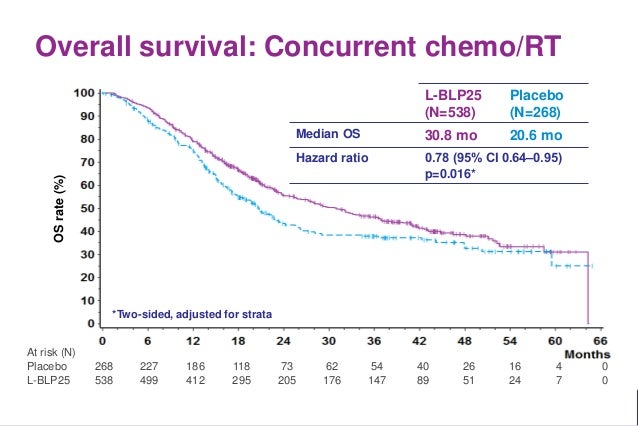West Immunotherapy, Vaccines for Lung Cancer MageA3
