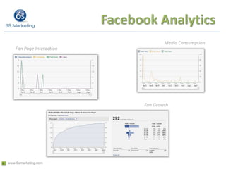 Facebook PlacesWho. What. When. And Now WHERE.“Facebook – with its population of 500 million plus – offers an invaluable marketing opportunity in the form of Places.”Kevin Barenblat, CEO Context Optional