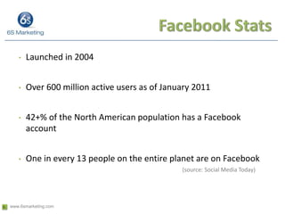 Facebook StatsLaunched in 2004Over 600 million active users as of January 201142+% of the North American population has a Facebook account One in every 13 people on the entire planet are on Facebook(source: Social Media Today)
