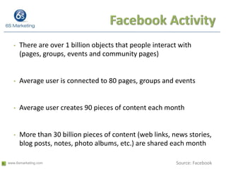 Facebook ActivityThere are over 1 billion objects that people interact with (pages, groups, events and community pages) Average user is connected to 80 pages, groups and events Average user creates 90 pieces of content each monthMore than 30 billion pieces of content (web links, news stories, blog posts, notes, photo albums, etc.) are shared each month Source: Facebook