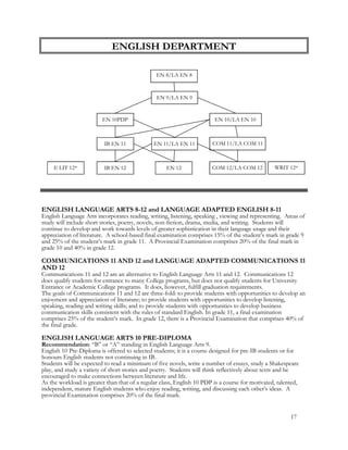 E LIT 12*
EN 8/LA EN 8
IB EN 11 EN 11/LA EN 11 COM 11/LA COM 11
IB EN 12 EN 12 COM 12/LA COM 12 WRIT 12*
EN 10/LA EN 10EN 10PDP
EN 9/LA EN 9
ENGLISH LANGUAGE ARTS 8-12 and LANGUAGE ADAPTED ENGLISH 8-11
English Language Arts incorporates reading, writing, listening, speaking , viewing and representing. Areas of
study will include short stories, poetry, novels, non-fiction, drama, media, and writing. Students will
continue to develop and work towards levels of greater sophistication in their language usage and their
appreciation of literature. A school-based final examination comprises 15% of the student’s mark in grade 9
and 25% of the student’s mark in grade 11. A Provincial Examination comprises 20% of the final mark in
grade 10 and 40% in grade 12.
COMMUNICATIONS 11 AND 12 and LANGUAGE ADAPTED COMMUNICATIONS 11
AND 12
Communications 11 and 12 are an alternative to English Language Arts 11 and 12. Communications 12
does qualify students for entrance to many College programs, but does not qualify students for University
Entrance or Academic College programs. It does, however, fulfill graduation requirements.
The goals of Communications 11 and 12 are three-fold: to provide students with opportunities to develop an
enjoyment and appreciation of literature; to provide students with opportunities to develop listening,
speaking, reading and writing skills; and to provide students with opportunities to develop business
communication skills consistent with the rules of standard English. In grade 11, a final examination
comprises 25% of the student’s mark. In grade 12, there is a Provincial Examination that comprises 40% of
the final grade.
ENGLISH LANGUAGE ARTS 10 PRE-DIPLOMA
Recommendation: “B” or “A” standing in English Language Arts 9.
English 10 Pre-Diploma is offered to selected students; it is a course designed for pre-IB students or for
honours English students not continuing in IB.
Students will be expected to read a minimum of five novels, write a number of essays, study a Shakespeare
play, and study a variety of short stories and poetry. Students will think reflectively about texts and be
encouraged to make connections between literature and life.
As the workload is greater than that of a regular class, English 10 PDP is a course for motivated, talented,
independent, mature English students who enjoy reading, writing, and discussing each other’s ideas. A
provincial Examination comprises 20% of the final mark.
ENGLISH DEPARTMENT
17
 