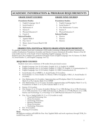 GRADES TEN, ELEVEN & TWELVE GRADUATION REQUIREMENTS
To graduate, students must earn a minimum of 80 credits consisting of Required Courses (minimum 48
credits), Graduations Transitions (4 credits) and Elective Courses (minimum 28 credits). Sixteen of the 80
total credits must be at the Grade 12 level (including English Language Arts 12).
Students must also complete five graduation Program Exams (English Language Arts 10, Science 10, Math
10, Social Studies 11, and English Language Arts 12)
REQUIRED COURSES
Students must earn a minimum of 48 credits from provincial courses:
 English Language Arts 10 (4 Credits): English 10, L.A. English 10, 10PDP .
 English Language Arts 11 (4 Credits): English 11, 11IB, L.A. English 11, Communications 11.
 English Language Arts 12 (4 Credits): English 12, 12IB, Communications 12.
 Social Studies 10 or 10PDP, L.A. Social Studies 10 (4 credits):
 Social Studies 11, Civics Studies 11, History 11IB or Geography 11IB, L.A. Social Studies 11
(4 credits)
 One Mathematics 10 (4 credits): Apprenticeship and Workplace Math 10, Foundations of
Math 10 or Pre-Calculus Math 10 or 10PDP
 One Mathematics 11 or 12 course (4 credits): Apprenticeship and Workplace Math 11 or 12,
Foundations of Math 11 or 12, Pre-Calculus Math 11 or 12.
 Science 10 (4 credits)
 One Science 11 or 12 course (4 credits): Biology 11 or 11IB, Biology 12 or 12 IB, Chemistry
11 or 11IB, Chemistry 12 or 12IB, Earth Science 11, Physics 11 of 11IB, Physics 12 or 12IB,
Science and Technology 11, or Geology 12 or 12IB Physical Education 10 (4 credits)
 Fine Arts or Applied Skills 10, 11 or 12 (4 credits in total)
 Visual and Performing Arts
 Home Economics
 Technology Education
 Business Education
 Home Economics
 Technology Education
 P.E. 10 (4 credits)
 Planning 10 (4 credits)
Note:
IB Diploma students will fulfill the Fine Arts/Applied Skills and work experience through TOK, Ex-
tended Essay and CAS.
GRADE EIGHT COURSES GRADE NINE COURSES
Foundation Studies Foundation Studies
1. English Language Arts 8 1. English Language Arts 9
2. Social Studies 8 2. Social Studies 9
3. Mathematics 8 3. One Mathematics 9 course
4. Science 8 4. Science 9
5. Physical Education 8 5. Physical Education 9
6. French 8 Selected Studies
Selected Studies 6. Elective
7. Applied Skills 8 7. Elective
8. Fine Arts 8 8. Elective
9. Music- Junior Concert Band 8 AM
10. Choir
ACADEMIC INFORMATION & PROGRAM REQUIREMENTS
1
 