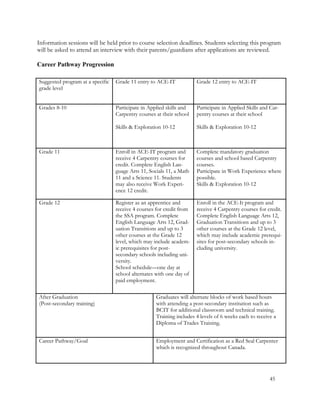Information sessions will be held prior to course selection deadlines. Students selecting this program
will be asked to attend an interview with their parents/guardians after applications are reviewed.
Career Pathway Progression
Suggested program at a specific
grade level
Grade 11 entry to ACE-IT Grade 12 entry to ACE-IT
Grades 8-10 Participate in Applied skills and
Carpentry courses at their school
Skills & Exploration 10-12
Participate in Applied Skills and Car-
pentry courses at their school
Skills & Exploration 10-12
Grade 11 Enroll in ACE-IT program and
receive 4 Carpentry courses for
credit. Complete English Lan-
guage Arts 11, Socials 11, a Math
11 and a Science 11. Students
may also receive Work Experi-
ence 12 credit.
Complete mandatory graduation
courses and school based Carpentry
courses.
Participate in Work Experience where
possible.
Skills & Exploration 10-12
Grade 12 Register as an apprentice and
receive 4 courses for credit from
the SSA program. Complete
English Language Arts 12, Grad-
uation Transitions and up to 3
other courses at the Grade 12
level, which may include academ-
ic prerequisites for post-
secondary schools including uni-
versity.
School schedule—one day at
school alternates with one day of
paid employment.
Enroll in the ACE-It program and
receive 4 Carpentry courses for credit.
Complete English Language Arts 12,
Graduation Transitions and up to 3
other courses at the Grade 12 level,
which may include academic prerequi-
sites for post-secondary schools in-
cluding university.
After Graduation
(Post-secondary training)
Graduates will alternate blocks of work based hours
with attending a post-secondary institution such as
BCIT for additional classroom and technical training.
Training includes 4 levels of 6 weeks each to receive a
Diploma of Trades Training.
Career Pathway/Goal Employment and Certification as a Red Seal Carpenter
which is recognized throughout Canada.
45
 