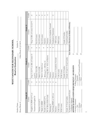 Grade10Grade11Grade12
CourseCreditsCourseCreditsCourseCredits
*English10(PDP/LA**)or
TransitionalEnglish10
4Eng11(LA**)or(IB)orComm11
(LA**)
4*Eng12(IB)orComm12(LA**)4
0Science11or(IB)4Gr.12Course:4
*Science10(LA**)4Math11or(I.B)4Gr.12Course:4
*Math10(PDP)4*SS11/LASS11or
IBGeog11/IBHist11
Gr.12Course:4
4
Socials10(PDP/LA**)4Elective:4
PE10(Boys/Girls/Lead)42ndLang(IB)orACLorElective4Elective:4
Planning104Elective:4ElectiveorAcademicTutorial:
2ndLang(PDP)orACLor:4Elective:4GraduationTransitions4
Elective:4ElectiveorAcademicTutorialAMCourse
A.M.CourseA.M.CoursePMCourse
P.M.CourseP.M.Course
Grade11Credits:Grade12Credits:
Grade10TotalCredits:Grade10and11TotalCredits:TotalGradCredits:
WESTVANCOUVERSECONDARYSCHOOL
RoadtoGraduation
StudentName_________________________________________________________Student#____________________________
HomePhone#_________________________OtherPhone#(s)Cell#____________________________
*CompulsoryGovernmentExamListAlternativeElectivesinOrderofPriority:
**LanguageAdapted
MINIMUMGRADUATIONREQUIREMENT=80CREDITS1st______________________________
UniversityEntrance:CollegeEntrance:
_____Arts_____Transfer2nd______________________________
_____Science_____CareerandVocationalPrograms
_____Other_____________________Other________________3rd______________________________
3
 