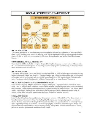 SOCIAL STUDIES DEPARTMENT
51
SOCIAL STUDIES 8
This course begins with an introduction to mapping and atlas skills and an exploration of major world reli-
gions. It then focuses on the historical, political, social and economic development of European civilization
from A.D. 500 to 1600, with emphasis on the fall of the Roman Empire, and Medieval and Renaissance
Europe.
TRANSITIONAL SOCIAL STUDIES 8/9
Transitional Social Studies 8/9 is a program designed for English Language Learners whose skills are at lev-
els 1 and 2. Emphasis will be placed on acquiring academic language and understanding of the core content
of the Social Studies 8/9 curriculum.
SOCIAL STUDIES 9
This course will focus on Europe and North America from 1500 to 1815, including an examination of revo-
lutions in England, France, and America. Themes of society and culture, politics and law, the economy and
technology, and the environment will provide the basis of analysis for this period of time. Interaction be-
tween Europeans and aboriginal peoples in North America will be an integral part of the course.
SOCIAL STUDIES LANGUAGE ADAPTED 8/9, 10 & 11
Social Studies Language Adapted courses are designed for English Language Learners whose skills are at
levels 3 and 4. The goal of the courses is to develop the students’ English language skills, while concurrently
developing the critical thinking skills they will need to progress in Social Studies courses. The regular Social
Studies curriculum is used to design units of study for these courses, while cooperative group work, re-
search, writing skills, and public speaking are developed through the learning activities.
SOCIAL STUDIES 10
Social Studies 10 explores Canada’s historical development between 1815 and 1914. The development of a
Canadian national identity involving French, English, Aboriginal, and Immigrant groups is a prominent
theme. Political developments leading to Confederation and the subsequent inclusion of western provinces
in the expanding country are examined. Themes of geography, economics, and technological change con-
tribute to a fuller understanding of the developing country. Study of the structure and function of federal,
provincial and local governments is included in this course.
 