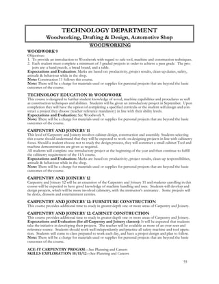 WOODWORKING
WOODWORK 9
Objectives:
1. To provide an introduction to Woodwork with regard to safe tool, machine and construction techniques.
2. Each student must complete a minimum of 3 graded projects in order to achieve a pass grade. The pro-
jects are: a hand puzzle, a bread board, and a table.
Expectations and Evaluation: Marks are based on: productivity, project results, clean-up duties, safety,
attitude & behaviour while in the shop.
Note: Construction 11 follows this course.
Note: There will be a charge for materials used or supplies for personal projects that are beyond the basic
outcomes of the course.
TECHNOLOGY EDUCATION 10: WOODWORK
This course is designed to further student knowledge of wood, machine capabilities and procedures as well
as construction techniques and abilities. Students will be given an introductory project in September. Upon
completion they will have the option of completing a specified curricula or the student will design and con-
struct a project they choose (teacher reference mandatory) in line with their ability levels.
Expectations and Evaluation: See Woodwork 9.
Note: There will be a charge for materials used or supplies for personal projects that are beyond the basic
outcomes of the course.
CARPENTRY AND JOINERY 11
This level of Carpentry and Joinery involves cabinet design, construction and assembly. Students selecting
this course should understand that they will be expected to work on designing projects in line with cabinetry
focus. Should a student choose not to study the design process, they will construct a small cabinet Tool and
machine demonstrations are given as required.
All students will complete one introductory project at the beginning of the year and then continue to fulfill
the cabinetry requirement of the 11A course.
Expectations and Evaluation: Marks are based on: productivity, project results, clean-up responsibilities,
attitude & behaviour while in the shop.
Note: There will be a charge for materials used or supplies for personal projects that are beyond the basic
outcomes of the course.
CARPENTRY AND JOINERY 12
Carpentry and Joinery 12 will be an extension of the Carpentry and Joinery 11 and students enrolling in this
course will be expected to have good knowledge of machine handling and uses. Students will develop and
design projects, which will be more involved cabinetry, with the instructor’s assistance . Some projects will
be desks, dressers and entertainment centres.
CARPENTRY AND JOINERY 12: FURNITURE CONSTRUCTION
This course provides additional time to study in greater depth one or more areas of Carpentry and Joinery.
CARPENTRY AND JOINERY 12: CABINET CONSTRUCTION
This course provides additional time to study in greater depth one or more areas of Carpentry and Joinery.
Expectations and Evaluation (for all Carpentry and Joinery classes): It will be expected that students
take the initiative in developing their projects. The teacher will be available as more of an over-seer and
reference source. Students should work well independently and practice all safety machine and tool opera-
tion. Students will come to class prepared to work each day, and have a project design and plan to follow.
Note: There will be a charge for materials used or supplies for personal projects that are beyond the basic
outcomes of the course.
ACE-IT CARPENTRY PROGAM—See Planning and Careers
SKILLS EXPLORATION 10/11/12—See Planning and Careers
TECHNOLOGY DEPARTMENT
Woodworking, Drafting & Design, Automotive Shop
55
 