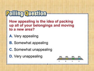 A. A
B. B
C. C
D. D
How appealing is the idea of packing
up all of your belongings and moving
to a new area?
A. Very appealing
B. Somewhat appealing
C. Somewhat unappealing
D. Very unappealing
A
B
C
D
0% 0%0%0%
 
