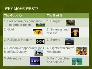 WHY Move west?