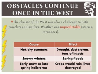 The climate of the West was also a challenge to both
travelers and settlers. Weather was unpredictable (storms,
tornadoes).
OBSTACLES CONTINUE
ONCE IN THE WEST
Cause Effect
Hot, dry summers Drought, dust storms,
tons of insects
Snowy winters Spring floods
Early snow or late
spring hailstorms
Crops would ruin, lives
destroyed
 