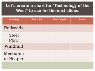 Let’s create a chart for “Technology of the
West” to use for the next slides.
Technology What it did How it helped Picture
Railroads
Steel
Plow
Windmill
Mechanic
al Reaper
 