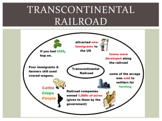 TRANSCONTINENTAL
RAILROAD
 