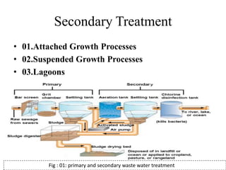 Secondary Treatment
• 01.Attached Growth Processes
• 02.Suspended Growth Processes
• 03.Lagoons
Fig : 01: primary and secondary waste water treatment
 