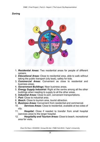 ENBE | Final Project | Part A – Report | The Future City Representation
Chan Pei Shan | 0318350 | Group Ms Ida | FNBE Feb 2014 | Taylor’s University
18
Zoning
1. Residential Areas: Two residential areas for people of different
careers.
2. Educational Areas: Close to residential area, able to walk without
taking the public transport (city boat), safety for kids.
3. Commercial Areas: Convenient as close to residential and
business areas.
4. Government Buildings: Near business areas.
5. Energy Supply Industrial: Right at the centre among all the other
buildings when needing to supply to all the other areas.
6. Industrial Areas: Close to port, convenient transportations.
7. Port: Close to industrial area.
8. Beach: Close to tourism area, tourist attraction.
9. Business Areas: Convenient from residential and commercial.
10. Services Areas: Close to residential, available at two sides of
city.
11. Hospital: Close if needed to transfer from small hospital
(services area) to the larger hospital.
12. Hospitality and Tourism Areas: Close to beach, recreational
area for visits.
1
1
2
3
3
4
5
1
6
1
7
1
8
1
9
1 9
1
10
91
11
09
1
10
91
12
09
1
13
10
91
14
10
91
15
10
91
 