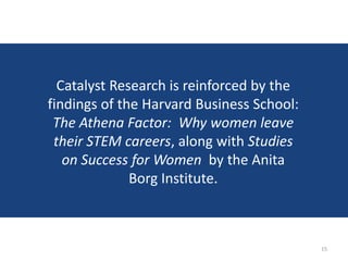 Catalyst Research is reinforced by the
findings of the Harvard Business School:
 The Athena Factor: Why women leave
 their STEM careers, along with Studies
   on Success for Women by the Anita
              Borg Institute.



                                           15
 