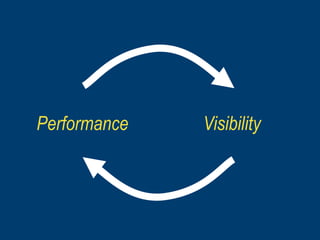 Performance   Visibility
 