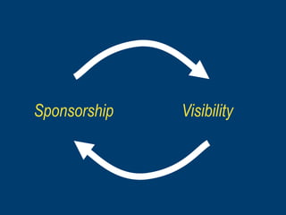 Sponsorship   Visibility
 