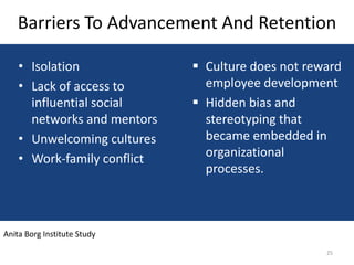 Barriers To Advancement And Retention

    • Isolation               Culture does not reward
    • Lack of access to        employee development
      influential social      Hidden bias and
      networks and mentors     stereotyping that
    • Unwelcoming cultures     became embedded in
    • Work-family conflict     organizational
                               processes.



Anita Borg Institute Study

                                                   25
 