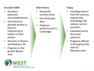 Founded 2000             Mid-History           Today
• Founders:              • Strong life-        • Including women
   physicists              sciences focus         from life sciences,
   and astrophysicists   • One-third post         engineering,
• Committed to             docs                   technology and
   develop women in      • Programs               industry service
   Science,                primarily held in      providers.
   Engineering as          Cambridge           • Expanded across
   leaders in their                               the career
   careers                                        spectrum
• Branches in Boston                           • Programs offered
   and Madison, WI                                in throughout the
• Programs in the                                 state of
   greater Boston                                 Massachusetts
   area



                                                                   3
 