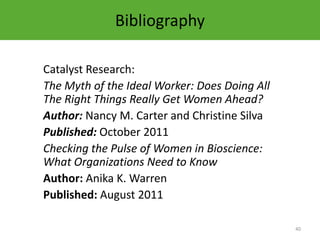 Bibliography

Catalyst Research:
The Myth of the Ideal Worker: Does Doing All
The Right Things Really Get Women Ahead?
Author: Nancy M. Carter and Christine Silva
Published: October 2011
Checking the Pulse of Women in Bioscience:
What Organizations Need to Know
Author: Anika K. Warren
Published: August 2011

                                               40
 