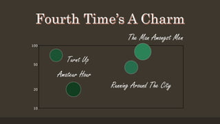 10
20
50
100
The Man Amongst Men
Amateur Hour
Running Around The City
Turnt Up
 