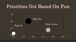 0.0
0.2
0.4
0.6
-0.2 0.0 0.2 0.4 0.6 0.8
Making Moves
Planting Foundations
Hanging Out
 