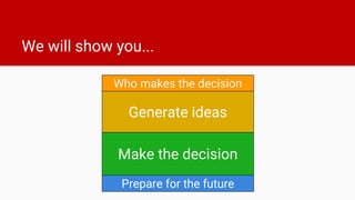We will show you...
Generate ideas
Make the decision
Prepare for the future
Who makes the decision
 