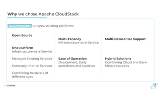 Requirements. outgrew existing platforms
Why we chose Apache CloudStack
Open Source
Multi-Tenancy
Infrastructure-as-a-Service
Multi-Datacenter Support
One platform
Infrastructure-as-a-Service
Managed Hosting Services
Company internal Services
Combining hardware of
different ages
Ease of Operation
Deployment, Daily
operations and Updates
Hybrid Solutions
Combining Cloud and Bare-
Metal resources
 
