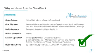 Evaluation.
Why we chose Apache CloudStack
Open Source https://github.com/apache/cloudstack
One Platform Iaas and Managed Hosting using Domains and Service Offerings
Old and new hardware in different Clusters and Service Offerings
Multi-Tenency Domains, Accounts, Users, Projects
Multi-Datacenter Zones
Ease of Operation Packages for major Linux distributions
2 components only – Management Servers and Agents
Rolling Maintenance, Virtual Router Live Patching
Hybrid Solutions L2 Networks, Specify VLAN, VPC with Private Gateway
 
