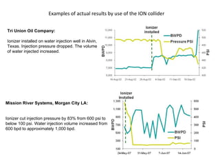 Examples of actual results by use of the ION collider Tri Union Oil Company:  Ionizer installed on water injection well in Alvin, Texas. Injection pressure dropped. The volume of water injected increased. Mission River Systems, Morgan City LA:  Ionizer cut injection pressure by 83% from 600 psi to below 100 psi. Water injection volume increased from 600 bpd to approximately 1,000 bpd. 