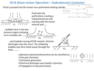 Oil & Water Ionizer Operation – Hydrodynamic Cavitation Fluid is pumped into the Ionizer via a perforated rotating cylinder Fluid exits the perforations creating a reduced pressure and reacting with the Ionizer internal wall...... ...bubbles form in the low pressure region and grow to an unstable size...... ...and implode causing HT/HP reaction. Electron discharges may also occur. The collapsing bubbles also form shock waves through the fluid........... Laboratory observed phenomena can be classified as: Hot spot chemistry Surfactant generation Electrical discharges and catalytic chemistry Propagation of acoustical waves 2000 ° C 100Bar 