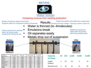 Water Ionizer Results Water is thinned (to  4molecules) Emulsions break Oil separates easily Metals drop out of suspension After Before increasing revenue from existing production Breaks emulsions without chemicals Drops out metals and solids from suspension Knocks out toxic metals - mercury, arsenic, lead, etc. Prepares water for re-Injection without chemicals Cleans produced or polluted water up to grey water standard for Industrial use Additional equipment added after the Ionizer will create potable water WET/EIG Capacity (m 3 /day) 32 155 1,360 4,540 9,100 Length  (meters) 1 2.5 2.5 5 13 Diameter (cm) 5 10 15 51 92 