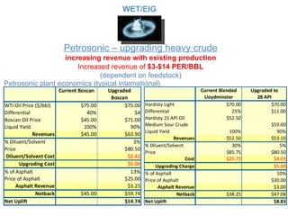 Petrosonic – upgrading heavy crude increasing revenue with existing production Petrosonic plant economics (typical international) Increased revenue of  $3-$14 PER/BBL  (dependent on feedstock) WET/EIG 