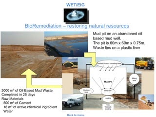 BioRemediation – restoring natural resources Mud pit on an abandoned oil based mud well. The pit is 60m x 60m x 0.75m. Waste lies on a plastic liner 3000 m³ of Oil Based Mud Waste Completed in 25 days Raw Materials 500 m³ of Cement 18 m³ of active chemical ingredient Water Back to menu WET/EIG 