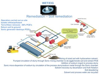 Remediation – Soil remediation Operation carried out on site Isolate inflow/pollutant Terra-Kleen removes   98% PCB’s Return soil to ground Sonic generator destroys PCB’s Mixing of sized soil with hydrocarbon solvent. Pumped circulation of slurry through Sonic mixing chamber to de-agglomerate soil and extract PCB Addition of sodium (ingot) to process slurry Sonic micro-dispersion of sodium by circulation of the process slurry/sodium metal through the Sonic chamber Solvent recovery by decantation and froth flotation Soil dewatering Solvent and process water are recycled Incineration may be used for smaller volumes WET/EIG 
