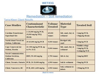 Remediation – Soil remediation Terra-Kleen Client Results Back to menu WET/EIG 