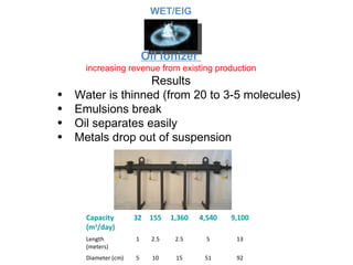Oil Ionizer   increasing revenue from existing production Results Water is thinned (from 20 to 3-5 molecules) Emulsions break  Oil separates easily Metals drop out of suspension WET/EIG Capacity (m 3 /day) 32 155 1,360 4,540 9,100 Length  (meters) 1 2.5 2.5 5 13 Diameter (cm) 5 10 15 51 92 