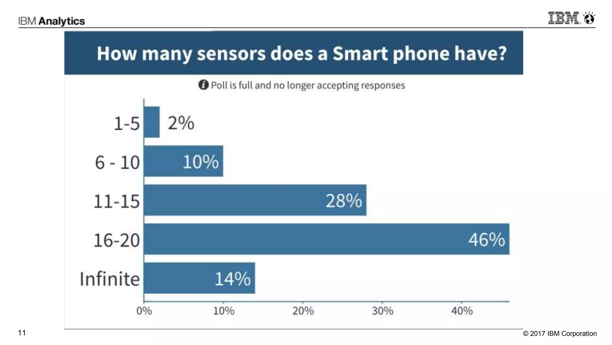 © 2017 IBM Corporation11
 