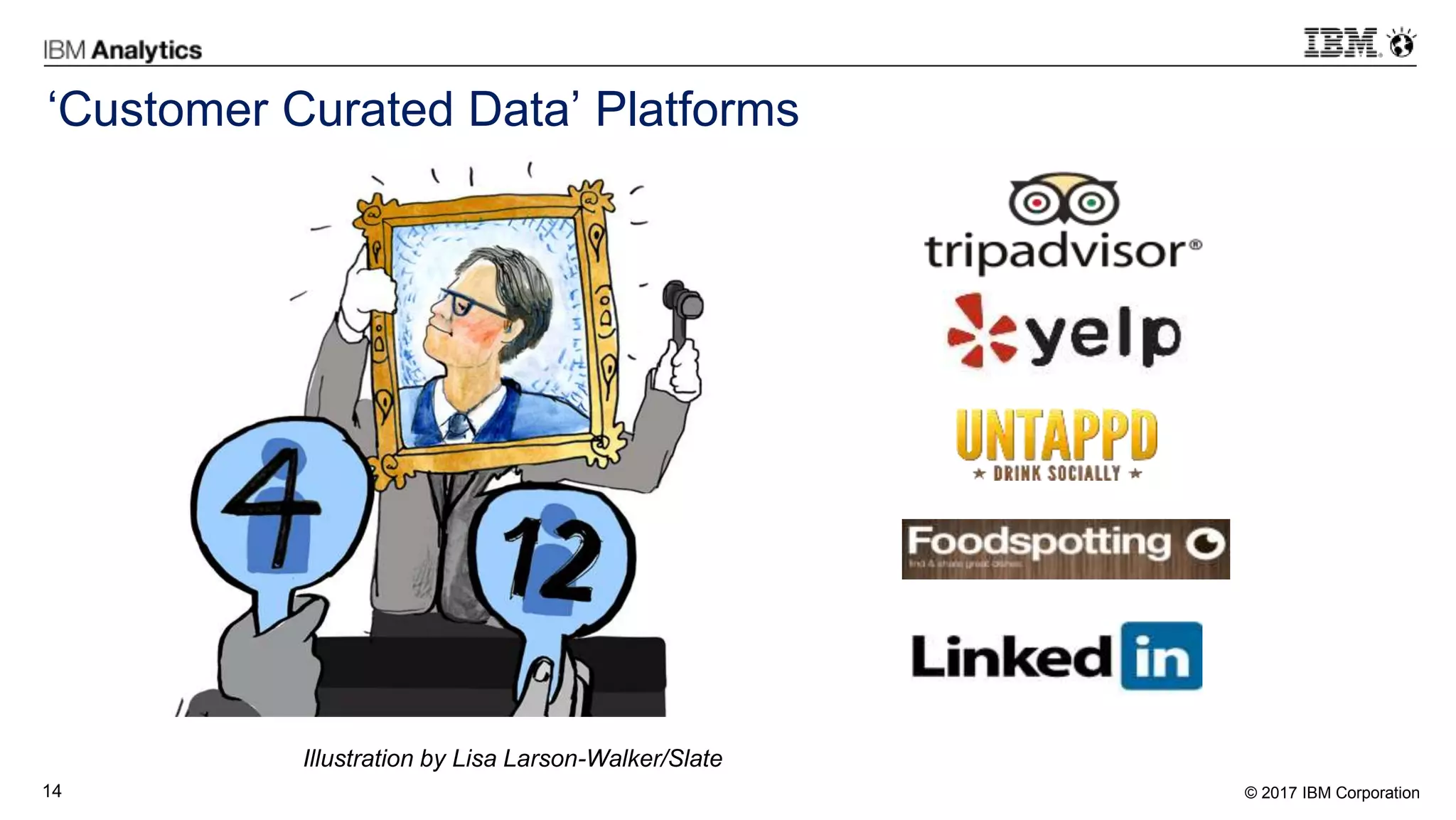 © 2017 IBM Corporation14
‘Customer Curated Data’ Platforms
Illustration by Lisa Larson-Walker/Slate
 