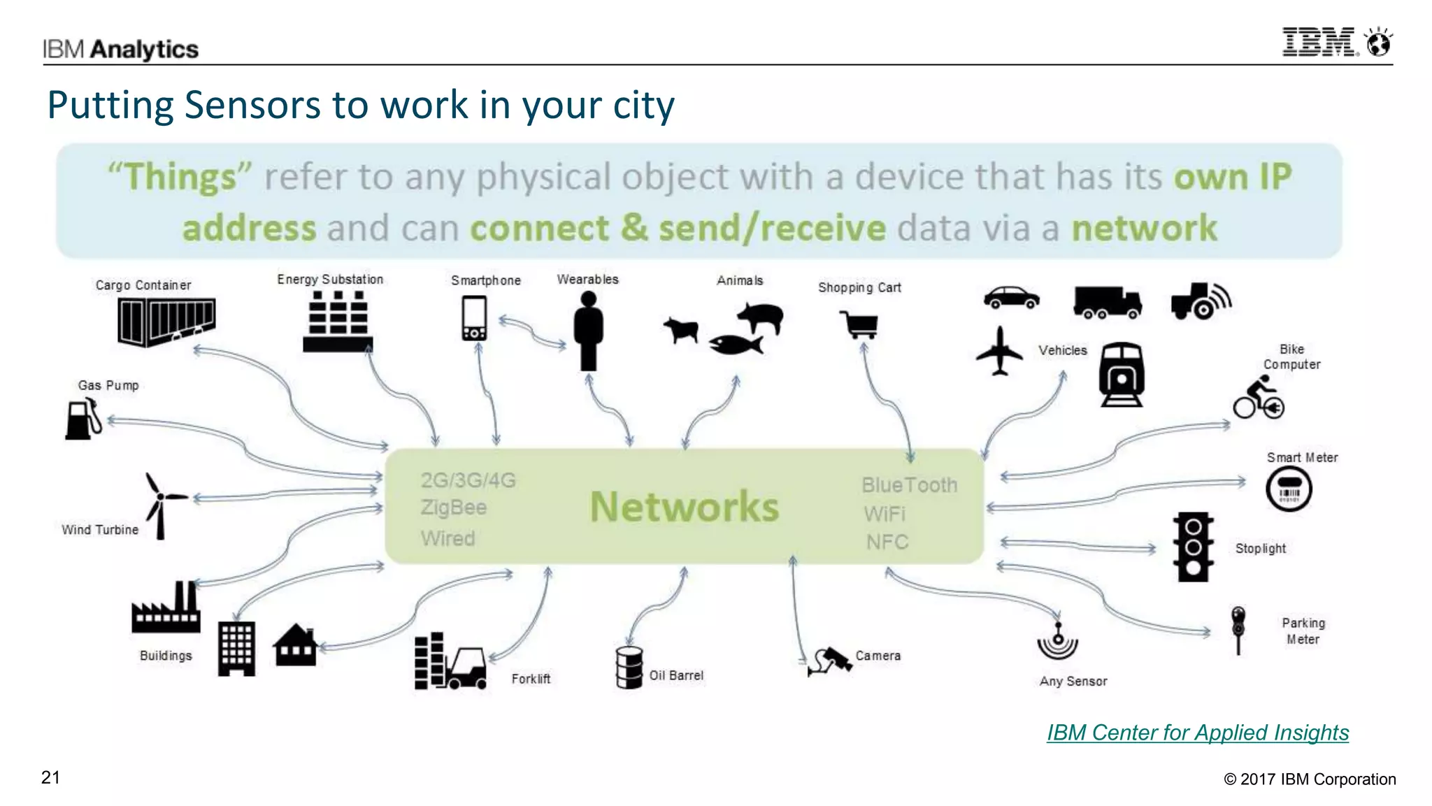 © 2017 IBM Corporation21
Putting Sensors to work in your city
IBM Center for Applied Insights
 