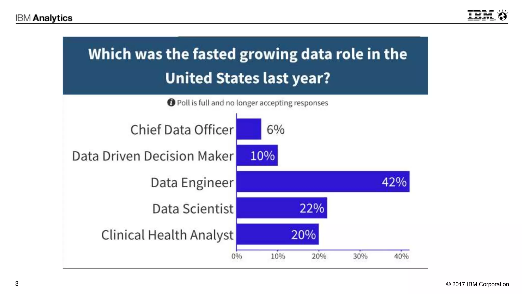 © 2017 IBM Corporation3
 