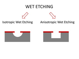 wet etching nano and microfabrication.pdf