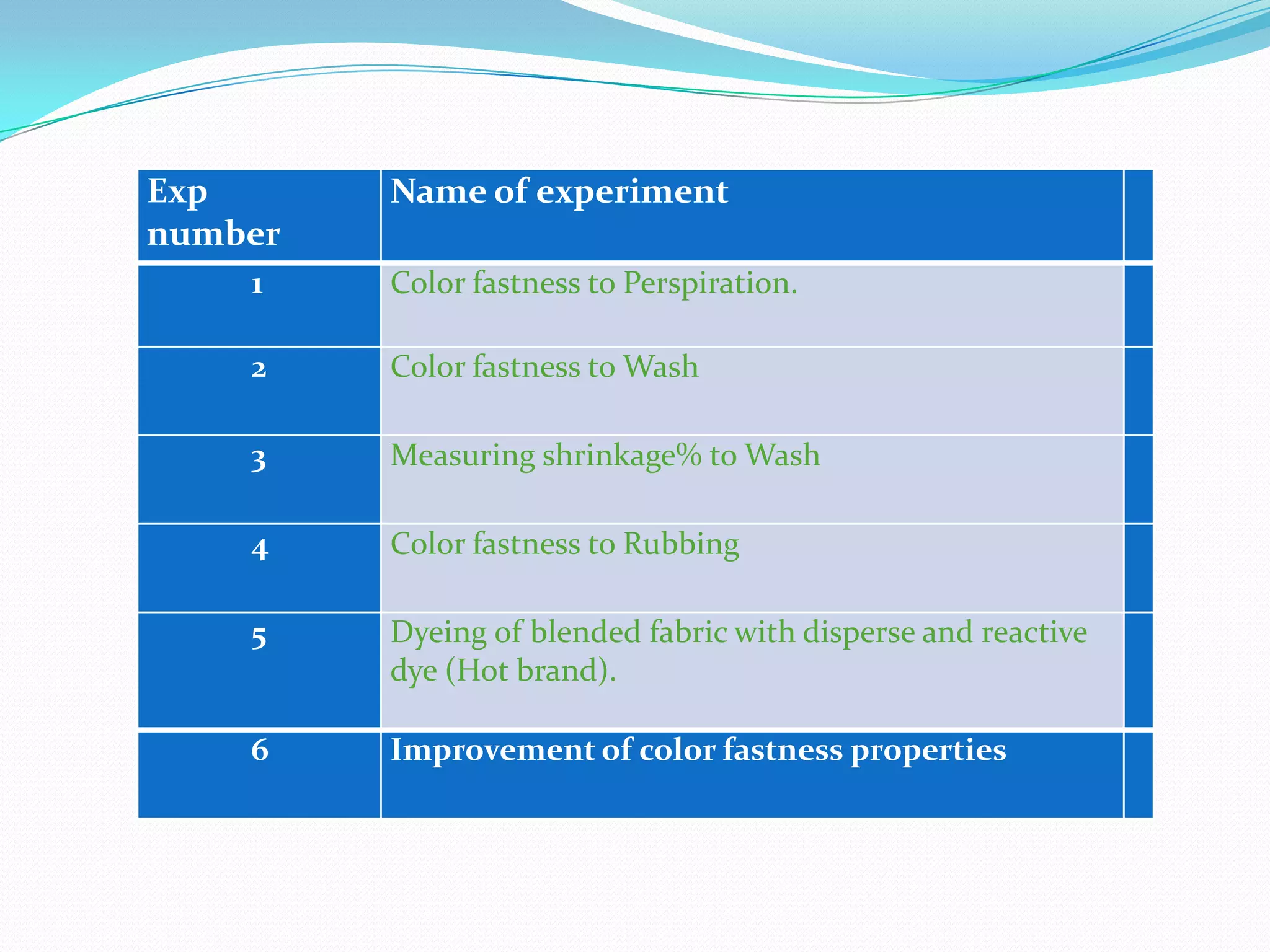 Exp
number
Name of experiment
1 Color fastness to Perspiration.
2 Color fastness to Wash
3 Measuring shrinkage% to Wash
4 Color fastness to Rubbing
5 Dyeing of blended fabric with disperse and reactive
dye (Hot brand).
6 Improvement of color fastness properties
 