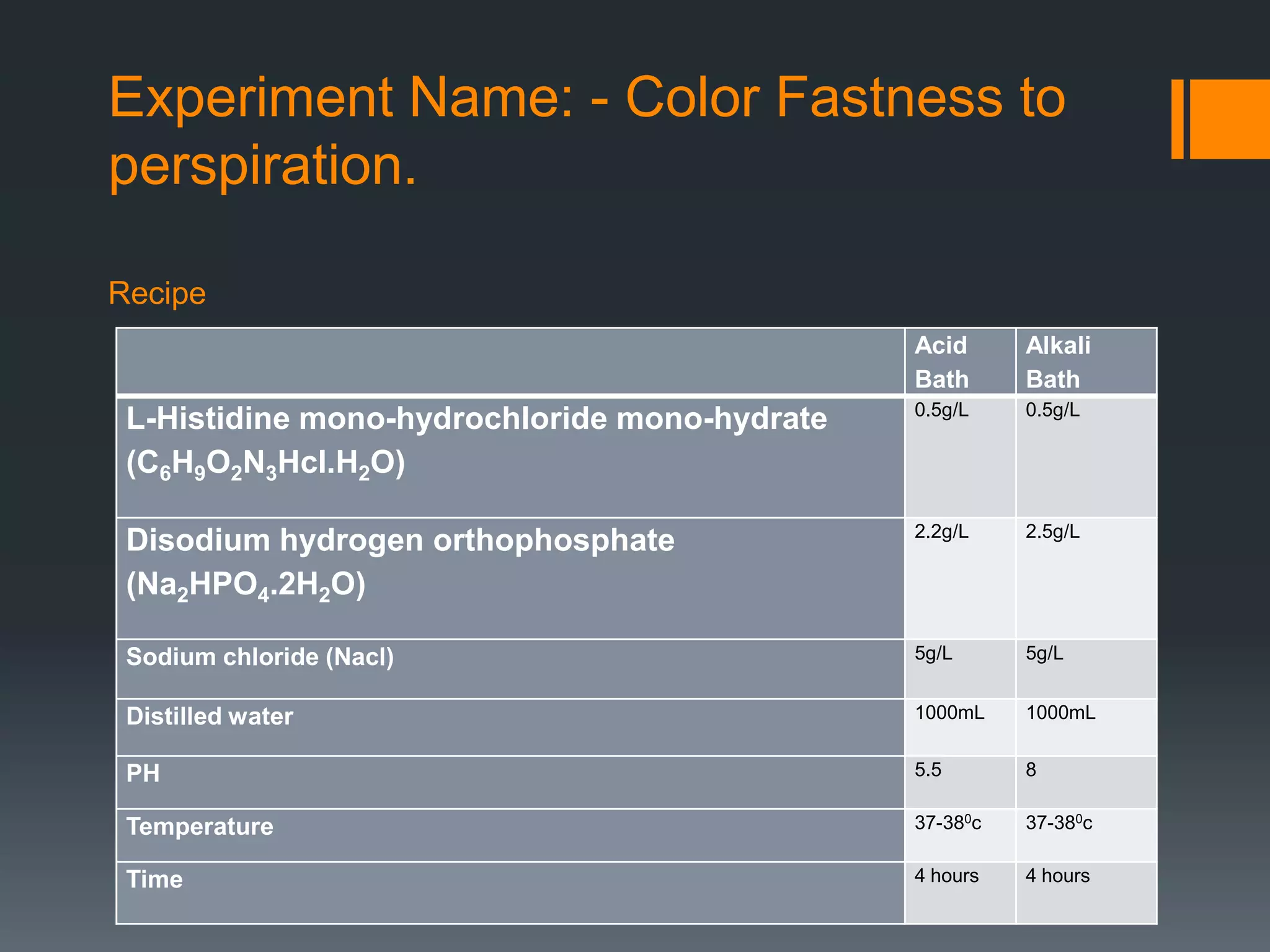 Experiment Name: - Color Fastness to
perspiration.
Recipe
Acid
Bath
Alkali
Bath
L-Histidine mono-hydrochloride mono-hydrate
(C6H9O2N3Hcl.H2O)
0.5g/L 0.5g/L
Disodium hydrogen orthophosphate
(Na2HPO4.2H2O)
2.2g/L 2.5g/L
Sodium chloride (Nacl) 5g/L 5g/L
Distilled water 1000mL 1000mL
PH 5.5 8
Temperature 37-380c 37-380c
Time 4 hours 4 hours
 