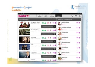 The Bioinspired Collaborative Intelligence Research for the Cloud

Before printing this slides, make sure it is necessary. Protecting the environment is in your hands   

@webiocloud] project
buaala.lite

11

 