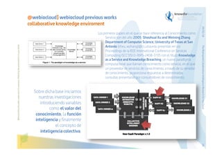 Before printing this slides, make sure it is necessary. Protecting the environment is in your hands   

Sobre dicha base iniciamos
nuestras investigaciones
introduciendo variables
como el valor del
conocimiento, la función
inteligencia y finalmente
el concepto de
inteligencia colectiva.

The Bioinspired Collaborative Intelligence Research for the Cloud

Los primeros papers en el que se hace referencia al Conocimiento como
Servicio son del año 2005: Shouhuai Xu and Weining Zhang
Department of Computer Science, University of Texas at San
Antonio {shxu, wzhang}@cs.utsa.edu presentan en los
Proceedings de la IEEE International Conference on Services
Computing (SCC’05) 0-7695-2408-7/05 con el título Knowledge
as a Service and Knowledge Breaching, un nuevo paradigma
computacional que llaman conocimiento como servicio, en el que
un proveedor de servicios de conocimiento, a través de su servidor
de conocimiento, proporciona respuestas a determinadas
consultas presentadas por consumidores de conocimiento.

29/01/14

@webiocloud] webiocloud previous works
collaborative knowledge enviroment

24

 