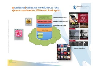 @webiocloud] webiocloud over KNOWDLE STONE
ejemplos como buaala.tv, iFELIX-wolf & málaga.es

Before printing this slides, make sure it is necessary. Protecting the environment is in your hands   

OPEN WISDOMCITIES STACK
OPEN INTELLIGENTCITIES STACK
OPEN SMARTCITIES STACK

EJEMPLO LOGROÑO.ES

29/01/14

The Bioinspired Collaborative Intelligence Research for the Cloud

49

 