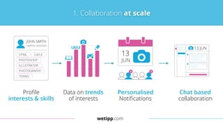 wetipp.com
Chat based
collaboration
Data on trends
of interests
Profile
interests & skills
Personalised
Notifications
1. Collaboration at scale
 